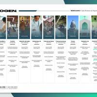 Bogen Quick Reference Guide (Spanish Version)